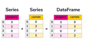 DataFrame