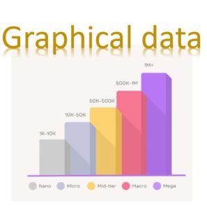 Graphical data