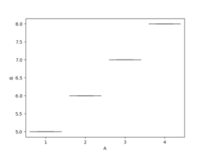 matplotlib 3