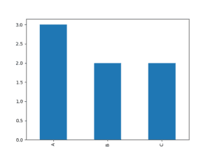 Bar chart